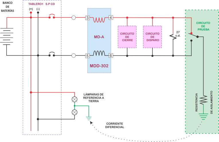 relevador de falla a tierra en corriente directa 01